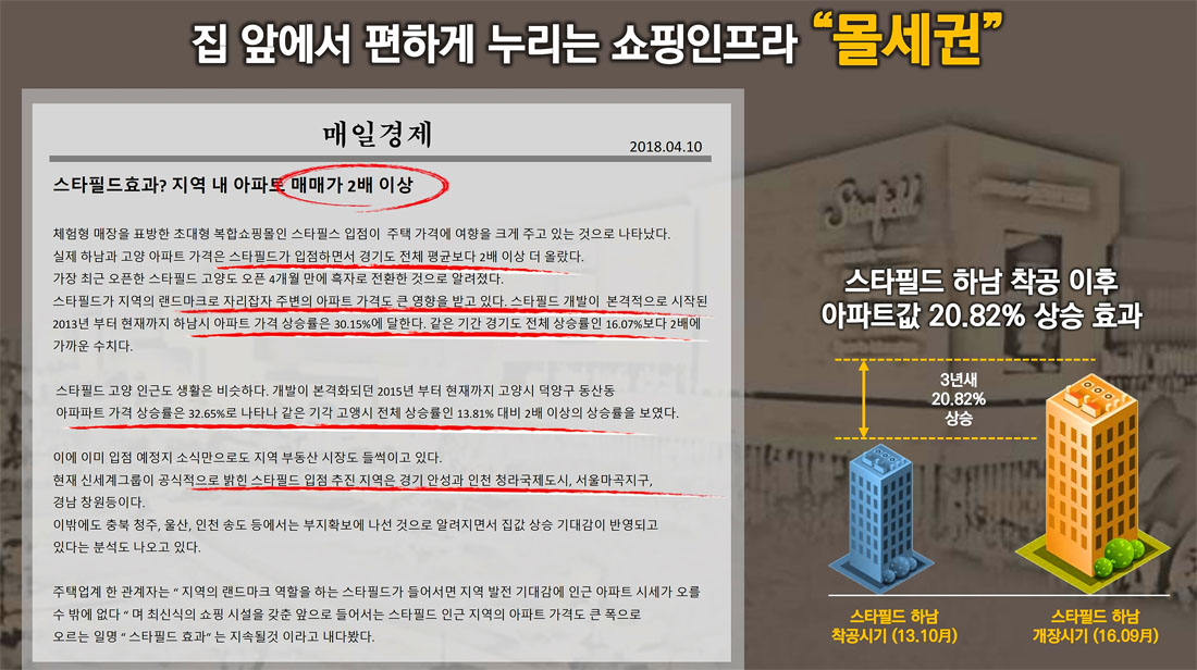 프리미엄4_개발호재1_몰세권